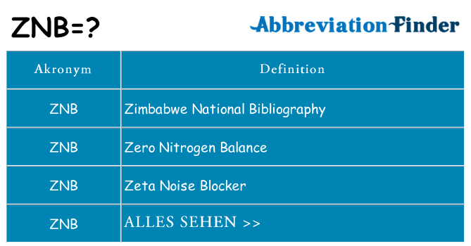 Wofür steht znb