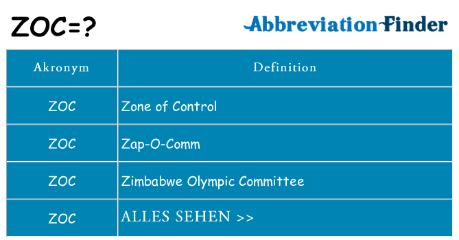 Wofür steht zoc