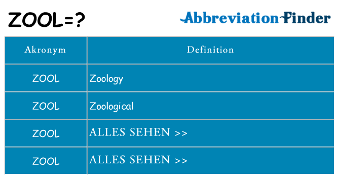 Wofür steht zool