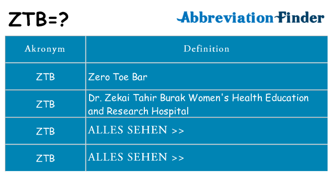 Wofür steht ztb