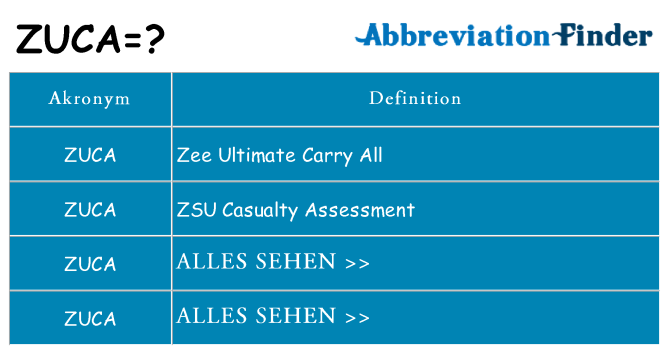 Wofür steht zuca