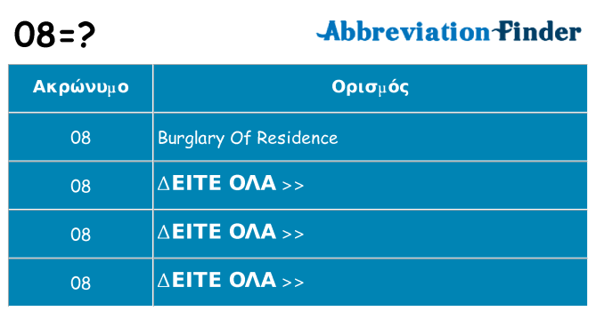 Τι σημαίνει 08 ηρεμήσει