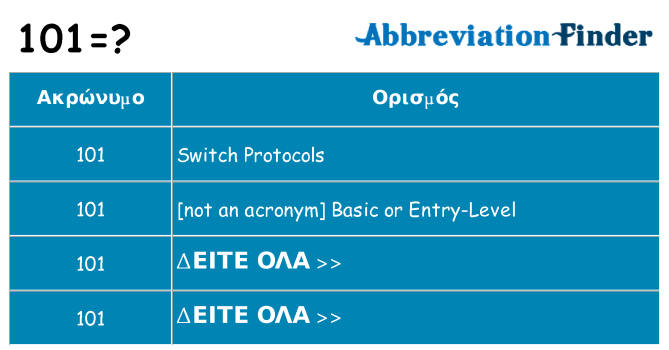 Τι σημαίνει 101 ηρεμήσει