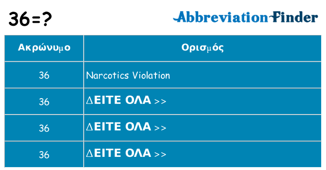 Τι σημαίνει 36 ηρεμήσει