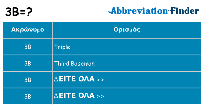 Τι σημαίνει 3b ηρεμήσει