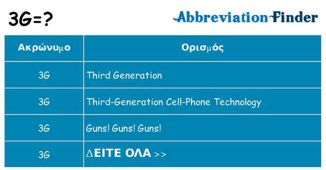 Τι σημαίνει 3g ηρεμήσει