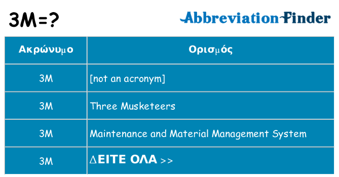 Τι σημαίνει 3m ηρεμήσει