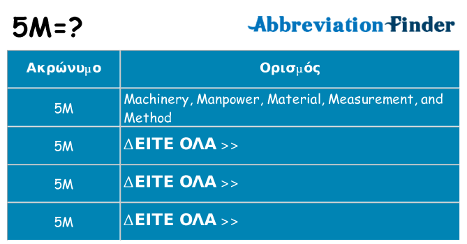 Τι σημαίνει 5m ηρεμήσει