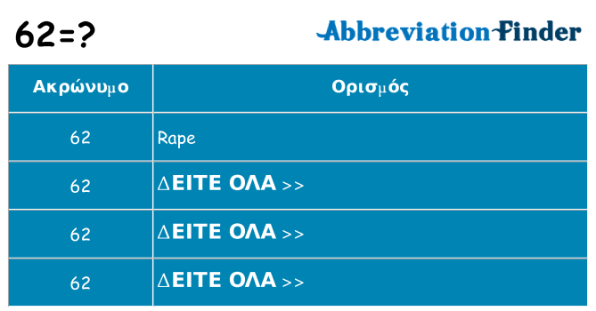 Τι σημαίνει 62 ηρεμήσει