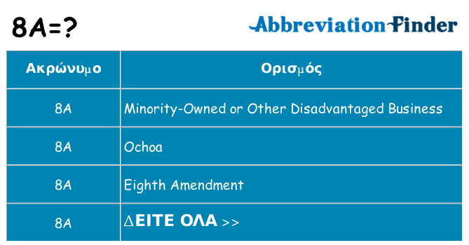 Τι σημαίνει 8a ηρεμήσει