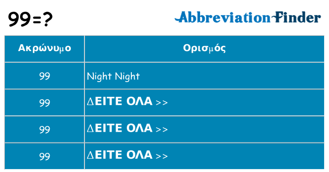 Τι σημαίνει 99 ηρεμήσει