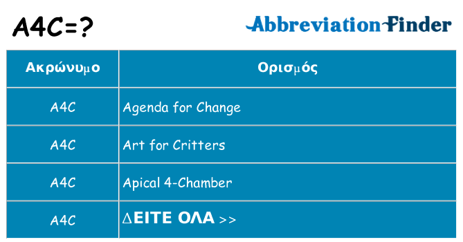 Τι σημαίνει a4c ηρεμήσει