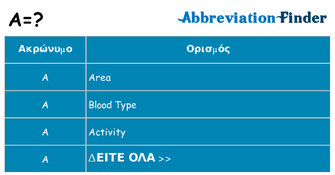 Τι σημαίνει a ηρεμήσει