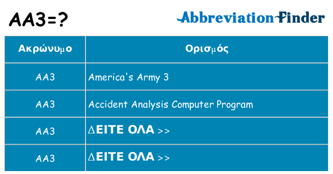 Τι σημαίνει aa3 ηρεμήσει