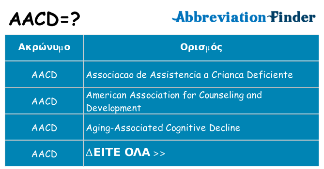 Τι σημαίνει aacd ηρεμήσει
