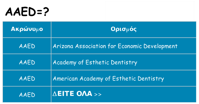 Τι σημαίνει aaed ηρεμήσει