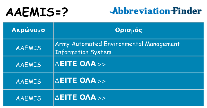 Τι σημαίνει aaemis ηρεμήσει