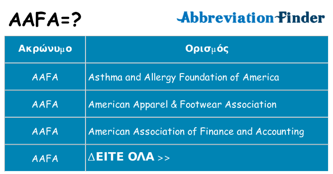 Τι σημαίνει aafa ηρεμήσει
