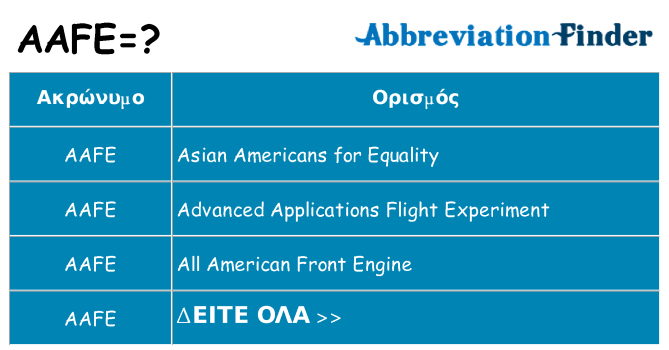 Τι σημαίνει aafe ηρεμήσει