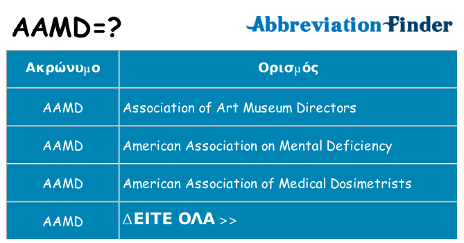 Τι σημαίνει aamd ηρεμήσει