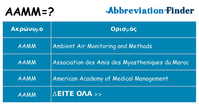 Τι σημαίνει aamm ηρεμήσει