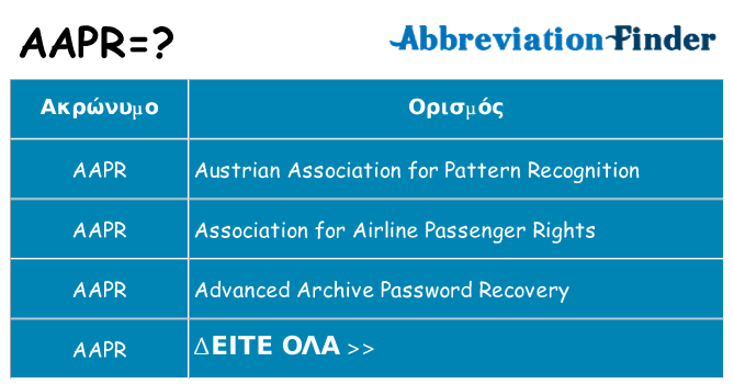 Τι σημαίνει aapr ηρεμήσει