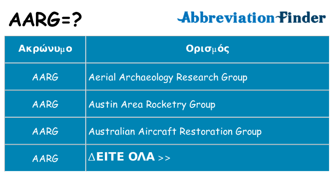 Τι σημαίνει aarg ηρεμήσει