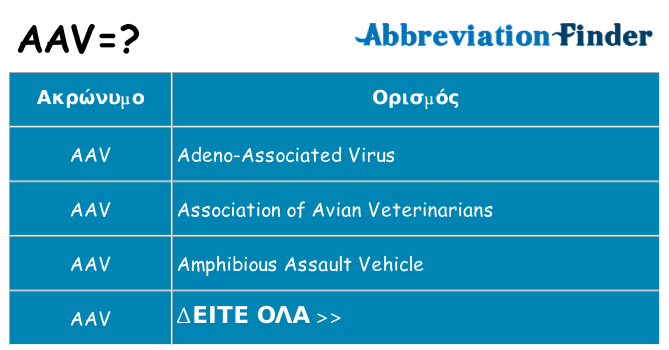 Τι σημαίνει aav ηρεμήσει