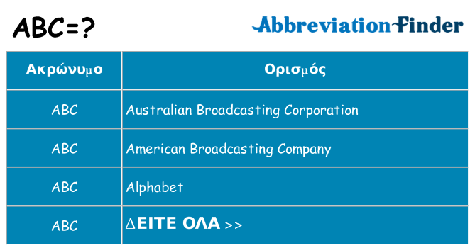 Τι σημαίνει abc ηρεμήσει