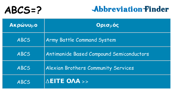 Τι σημαίνει abcs ηρεμήσει
