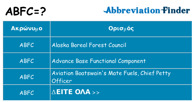 Τι σημαίνει abfc ηρεμήσει