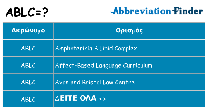 Τι σημαίνει ablc ηρεμήσει