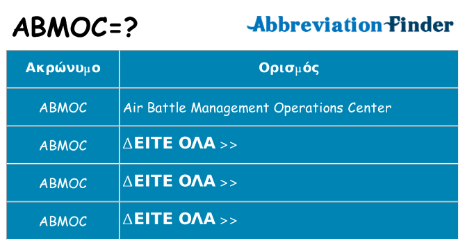 Τι σημαίνει abmoc ηρεμήσει