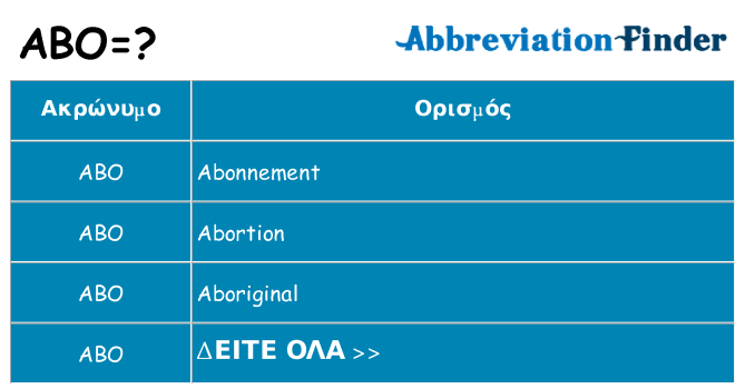 Τι σημαίνει abo ηρεμήσει