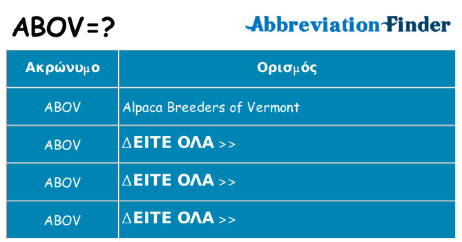Τι σημαίνει abov ηρεμήσει