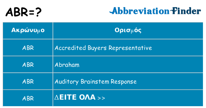 Τι σημαίνει abr ηρεμήσει