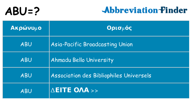 Τι σημαίνει abu ηρεμήσει