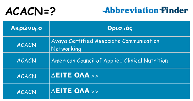 Τι σημαίνει acacn ηρεμήσει