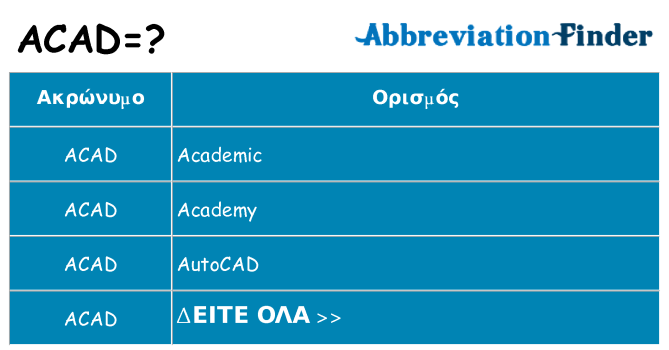 Τι σημαίνει acad ηρεμήσει