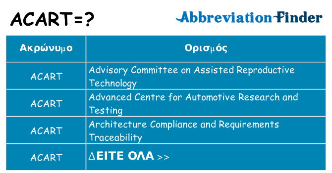 Τι σημαίνει acart ηρεμήσει