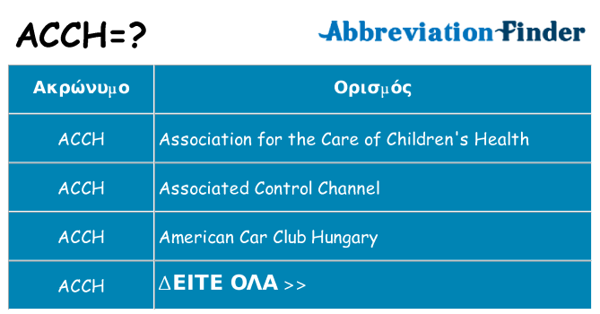 Τι σημαίνει acch ηρεμήσει