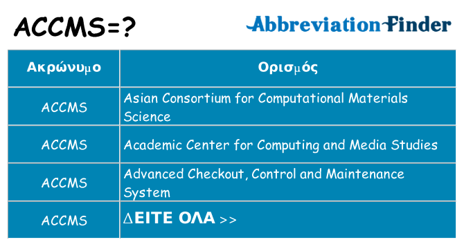 Τι σημαίνει accms ηρεμήσει