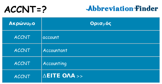 Τι σημαίνει accnt ηρεμήσει