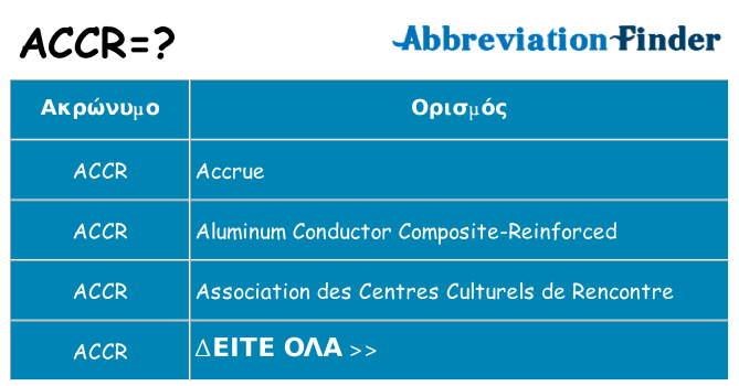 Τι σημαίνει accr ηρεμήσει