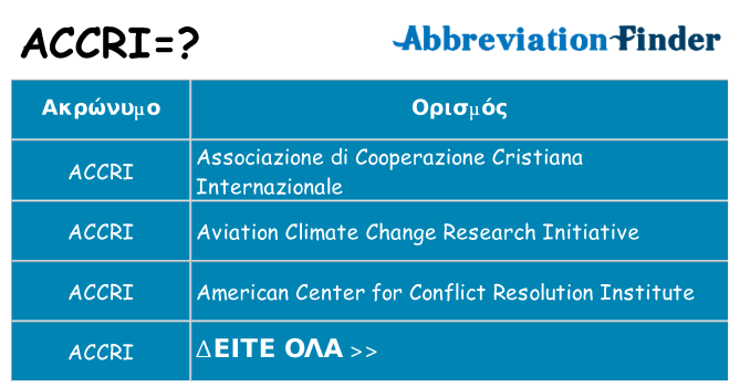 Τι σημαίνει accri ηρεμήσει
