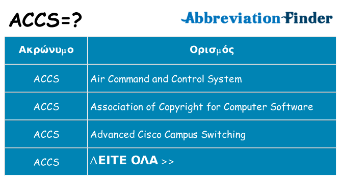 Τι σημαίνει accs ηρεμήσει