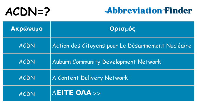 Τι σημαίνει acdn ηρεμήσει