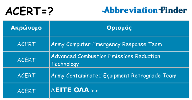 Τι σημαίνει acert ηρεμήσει