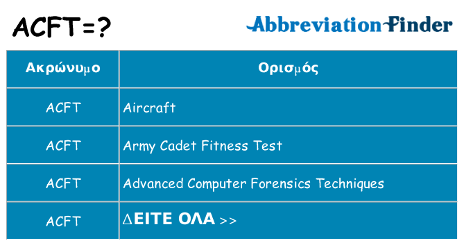Τι σημαίνει acft ηρεμήσει