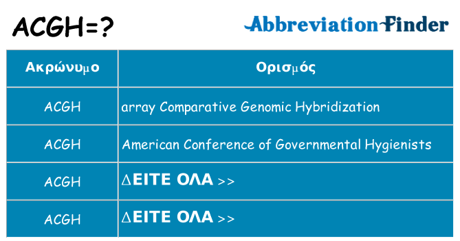 Τι σημαίνει acgh ηρεμήσει